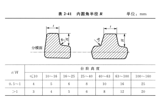 锻件质量