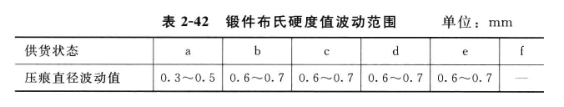 锻件质量